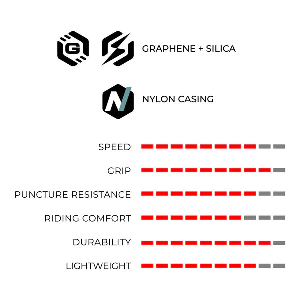 Vittoria Rubino Tubeless Ready